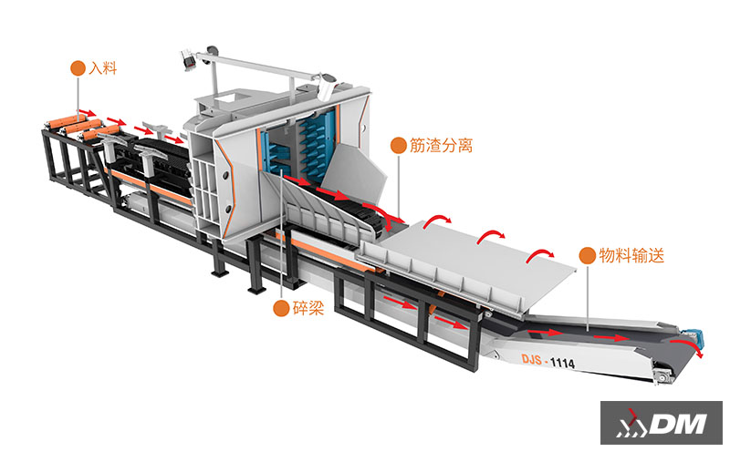 一般固廢處理設(shè)備有哪些類型？
